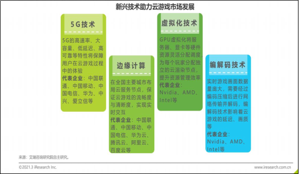 云游戏的前景如何？丨以“蘑菇云游”分析其商业模式